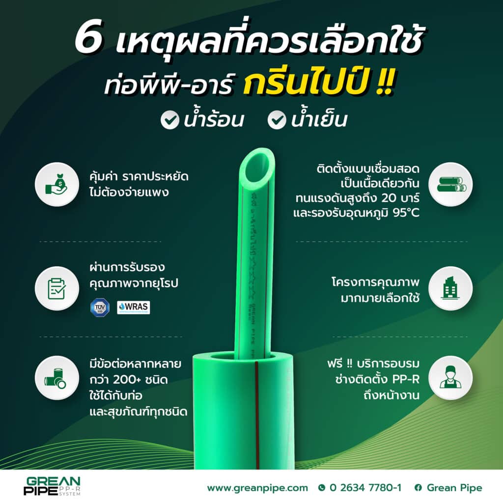 6 เหตุผลที่ควรเลือกใช้ท่อ ppr กรีนไปป์